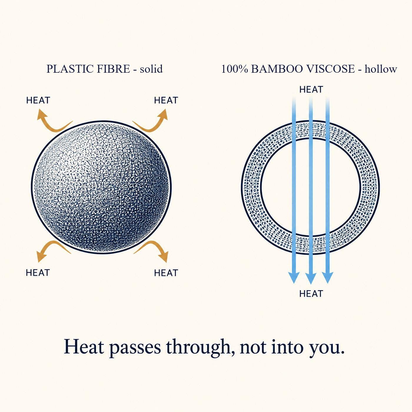 Hollow 100% Bamboo Viscose fiber diagram